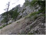 Podkraj / Unterort - Alpengasthof Siebenhütten